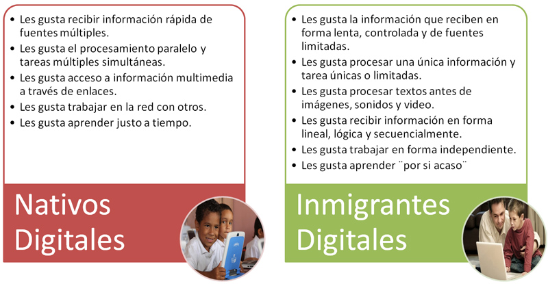 ¿Nativo o Inmigrante Digital? | INNOCAMP